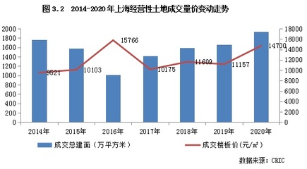 步入人口缓增时代后,上海房地产再迎周期性大年的启示
