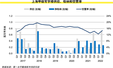 第二季度上海房地产市场回顾及展望