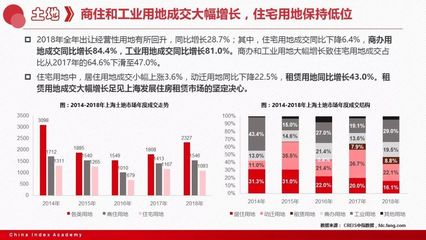 2018上海房地产市场年报