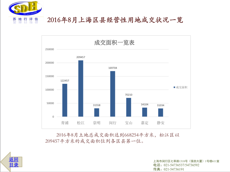 2016 年 8 月上海房地产市场报告